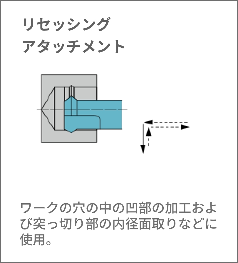 ダブテールリセッシング アタッチメント