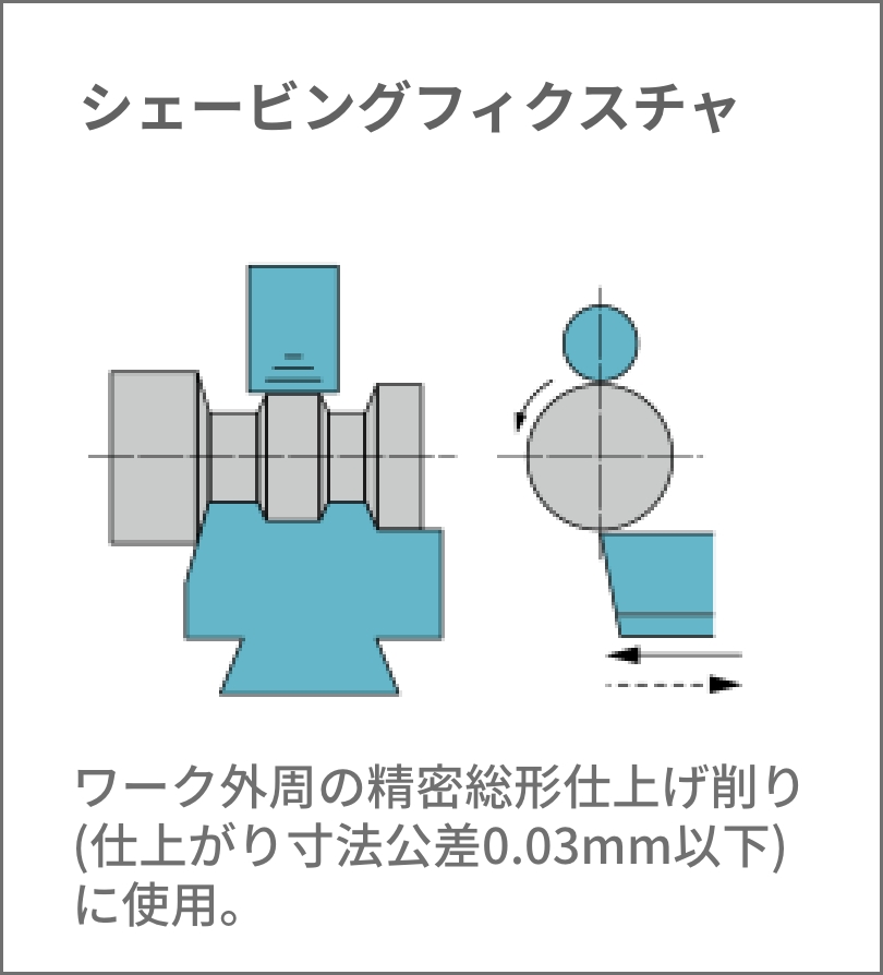 シェービングフィクスチャ