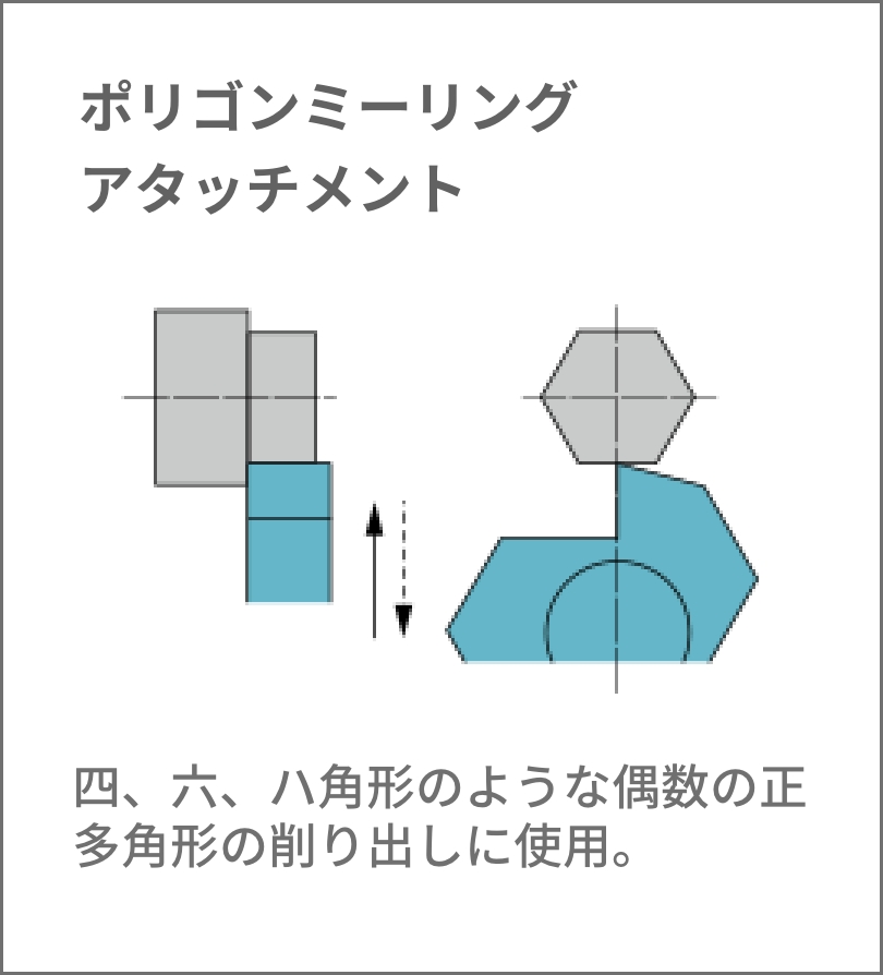 ポリゴンミーリング アタッチメント