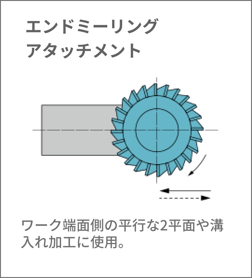 エンドミーリング アタッチメント