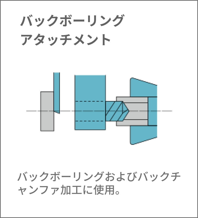 バックボーリング アタッチメント