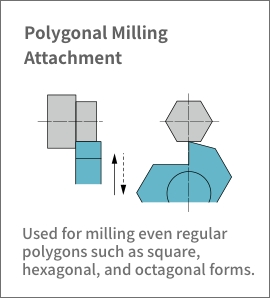 Polygonal Milling 　Attachment