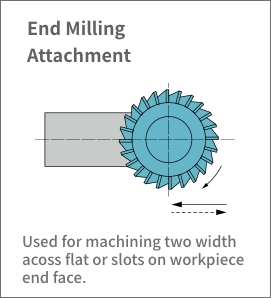 Back Boring　Attachment