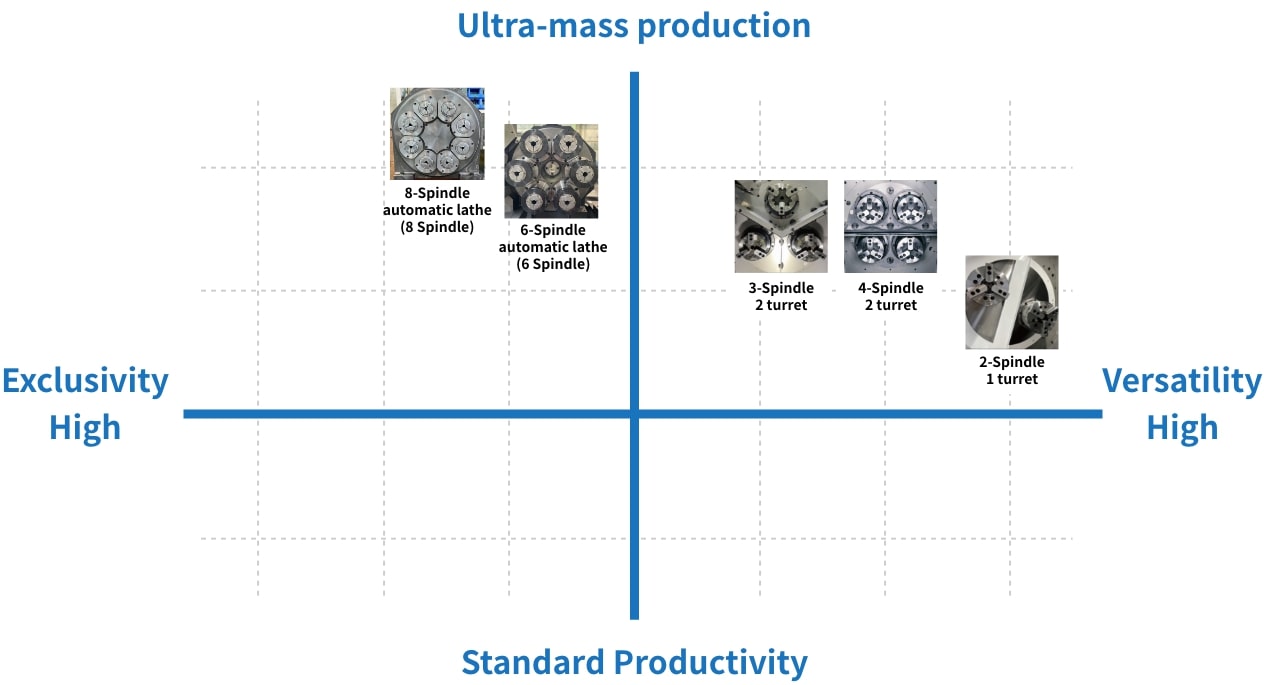 Quick reference for productivity and versatility by product category